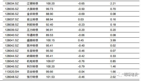 【美联储加息点评】中美货币政策殊途同归