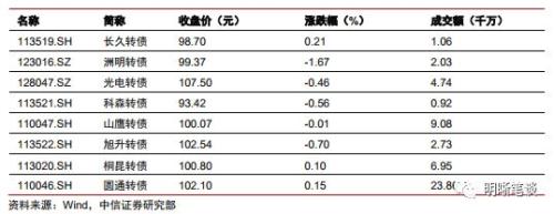 【美联储加息点评】中美货币政策殊途同归