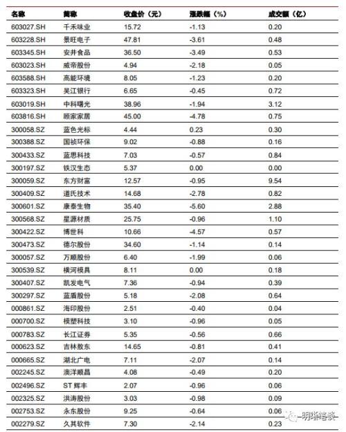 【美联储加息点评】中美货币政策殊途同归