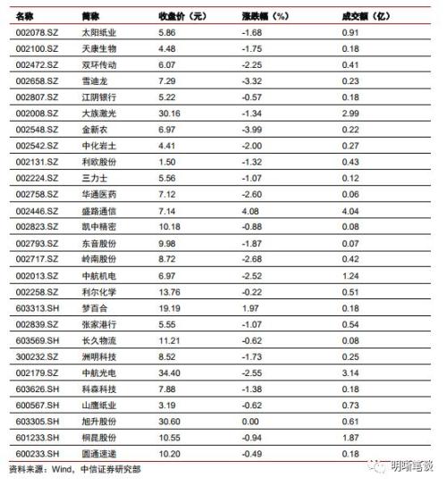 【美联储加息点评】中美货币政策殊途同归
