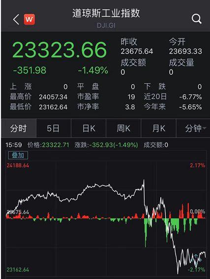美联储强硬加息，美股惨遭血洗，亚太股市受惊大跌！A股后市如何？十大知名私募紧急解读来了！