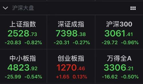 美联储强硬加息，美股惨遭血洗，亚太股市受惊大跌！A股后市如何？十大知名私募紧急解读来了！