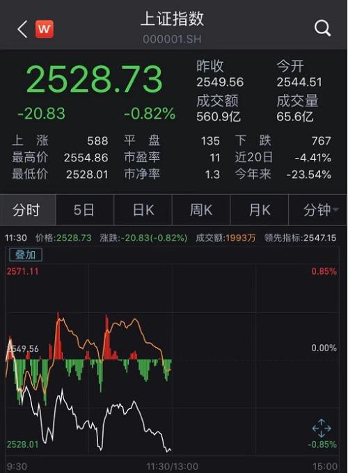 美联储强硬加息，美股惨遭血洗，亚太股市受惊大跌！A股后市如何？十大知名私募紧急解读来了！