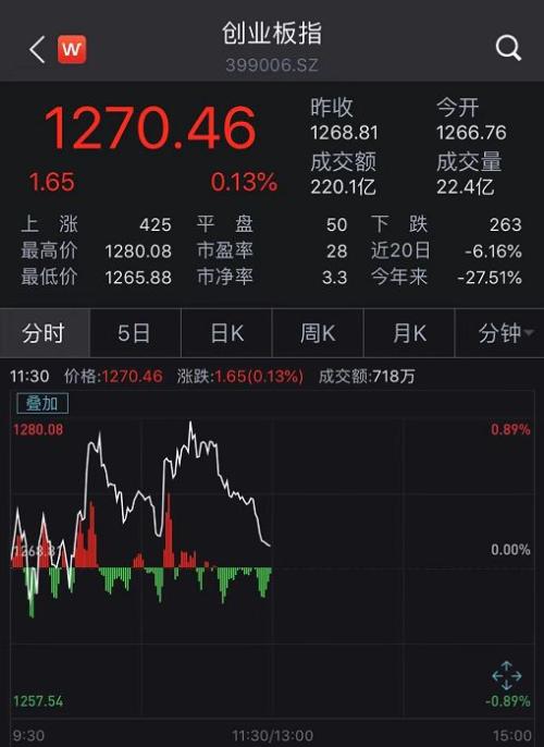 美联储强硬加息，美股惨遭血洗，亚太股市受惊大跌！A股后市如何？十大知名私募紧急解读来了！