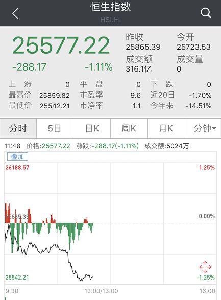 美联储强硬加息，美股惨遭血洗，亚太股市受惊大跌！A股后市如何？十大知名私募紧急解读来了！