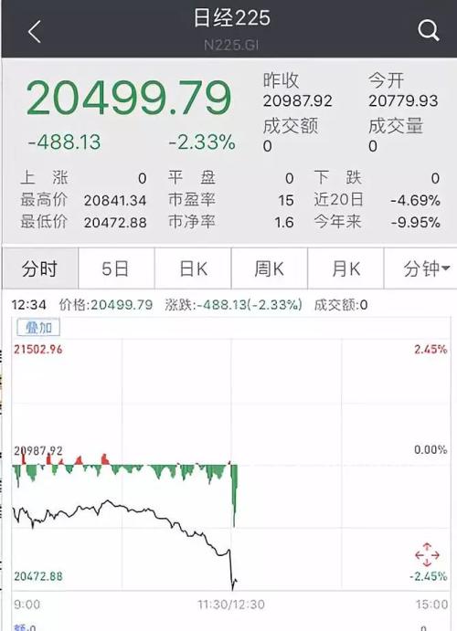 美联储强硬加息，美股惨遭血洗，亚太股市受惊大跌！A股后市如何？十大知名私募紧急解读来了！
