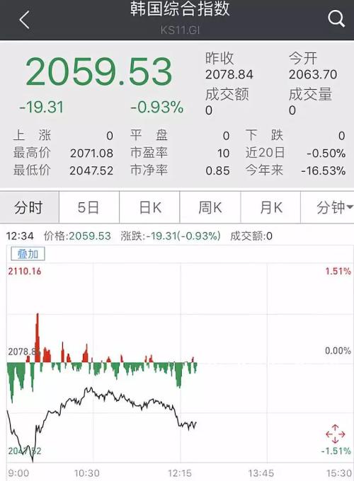 美联储强硬加息，美股惨遭血洗，亚太股市受惊大跌！A股后市如何？十大知名私募紧急解读来了！