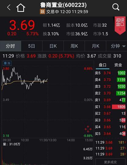 两日三城相继传楼市松绑，什么信号？珠海住建局独家回应，相关房地产股逆市走强