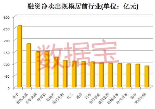 新纪录诞生！杠杆资金节节败退，与峰值相比撤退超1.5万亿元