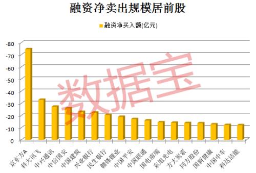 新纪录诞生！杠杆资金节节败退，与峰值相比撤退超1.5万亿元