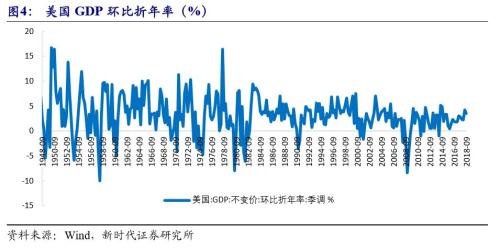 2019年经济拐点_...2019年Q3或将是PPP板块的业绩拐点-PPP 2019反转之年,Q1估值...(2)