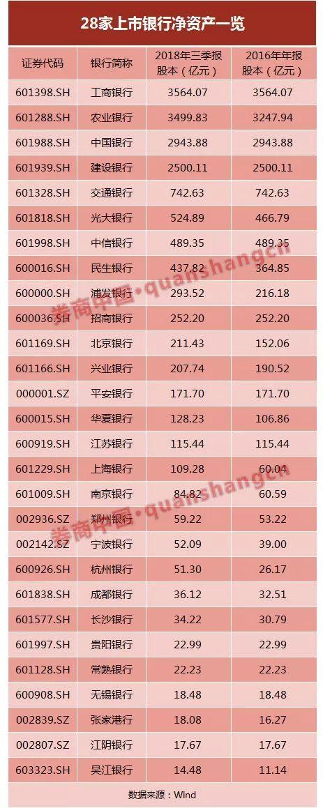 独家：监管窗口指导部分银行