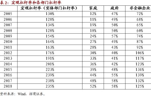 2019年宏观经济论文_宏观策略2019 04 04 宏观经济(3)