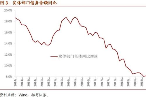 2019美国经济问题_请回答2019 打脸王 高盛关于美国经济的十问十答