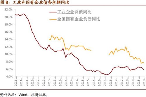 2019下半年美国经济_美国经济无虞,四季度或再加息一次 美联储议息会议与4月非农数据点评(2)