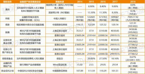 2019理财保险排行榜_2014中国保险公司互联网创新排行榜
