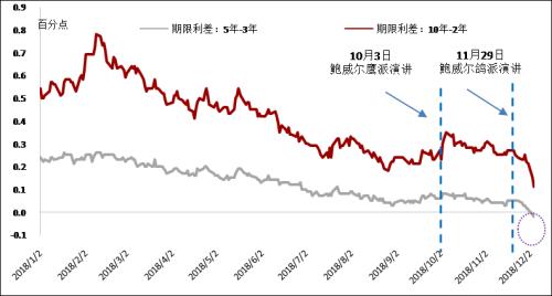 程实:美联储的压力测试