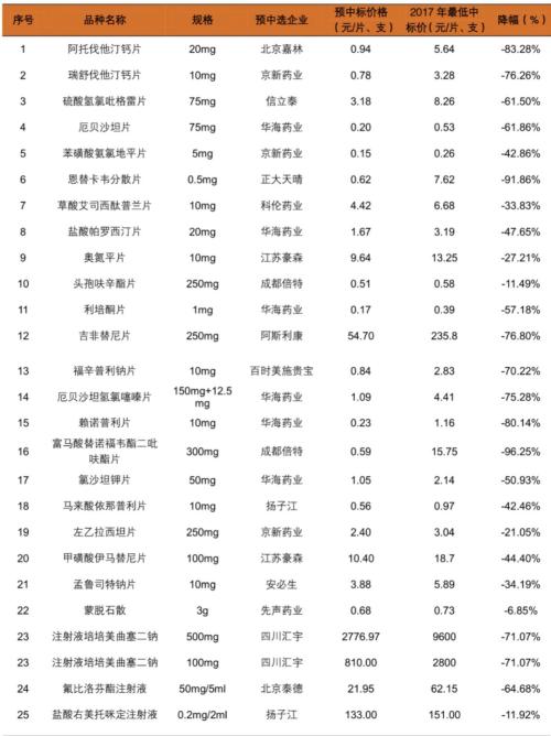 大牛股陨落记 | 棱镜 · 2018这一年