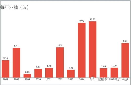 银河证券最新股市情况 one_20181221114359397.jpg