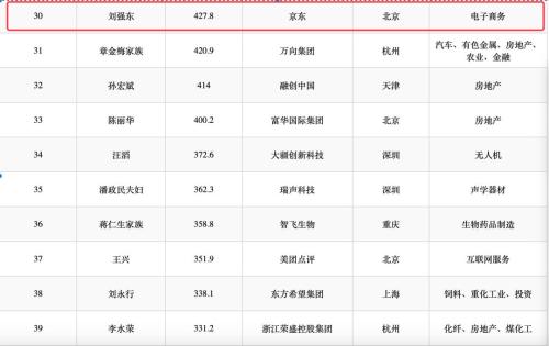 最新！刘强东为何无罪？美国检方长文详解！律师称双方属自愿，没给钱私了！中国妇女报点评亮了