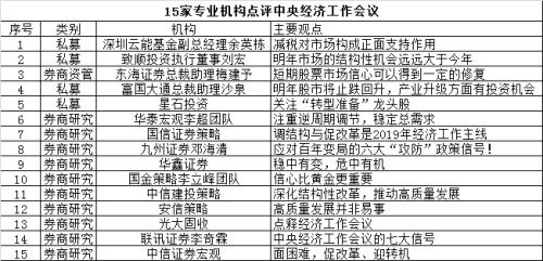 信息量太大了！中央经济工作会议释放超重磅信号！如何影响2019年A股投资，这是最全解读！（5家私募＋