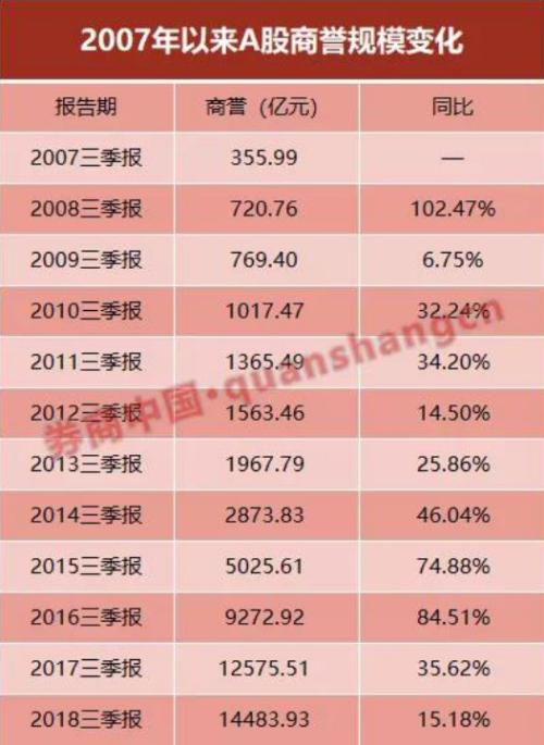商誉减值风险提示集中到来？49份年报预告商誉风险，业绩或受影响，1987亿业绩承诺今年要兑现
