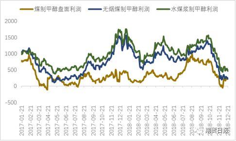 甲醇弱爆了！后市何去何从