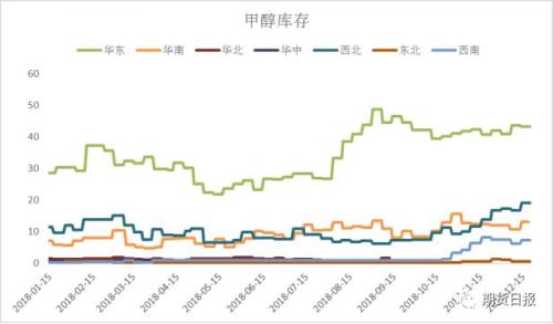 甲醇弱爆了！后市何去何从