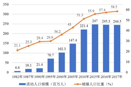 人口迁移调查_国际人口迁移(3)