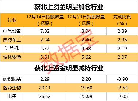 十分罕见！连续10周加仓地产股，香港北上资金要干什么？