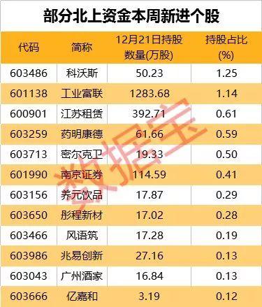 十分罕见！连续10周加仓地产股，香港北上资金要干什么？