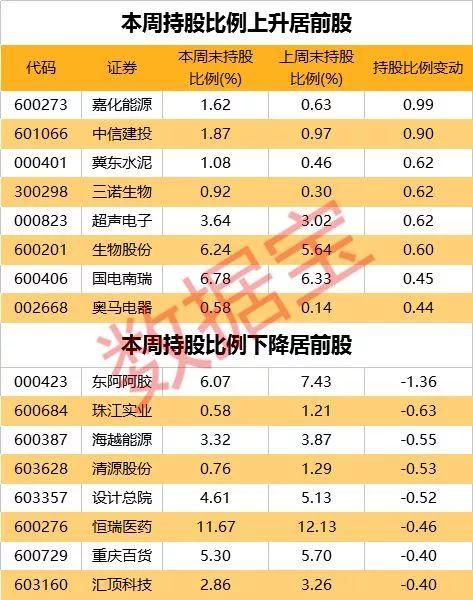 十分罕见！连续10周加仓地产股，香港北上资金要干什么？