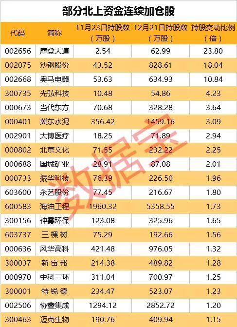 十分罕见！连续10周加仓地产股，香港北上资金要干什么？