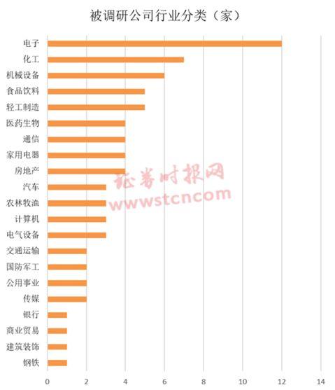 一周机构去哪儿？华夏基金、千合资本等调研了这些个股（名单）