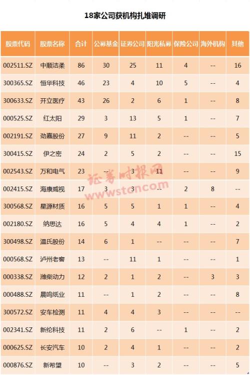 一周机构去哪儿？华夏基金、千合资本等调研了这些个股（名单）