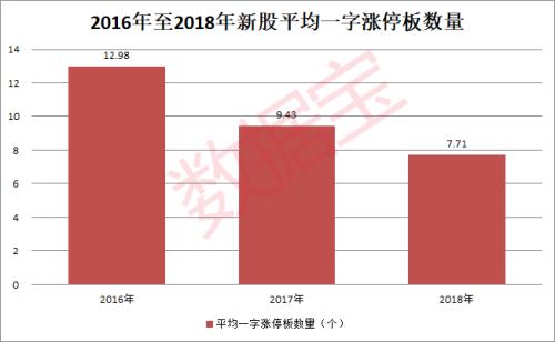 今年IPO募集资金规模下降约4成，IPO成绩单传递什么信息