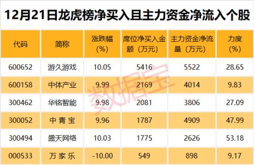 今年IPO募集资金规模下降约4成，IPO成绩单传递什么信息