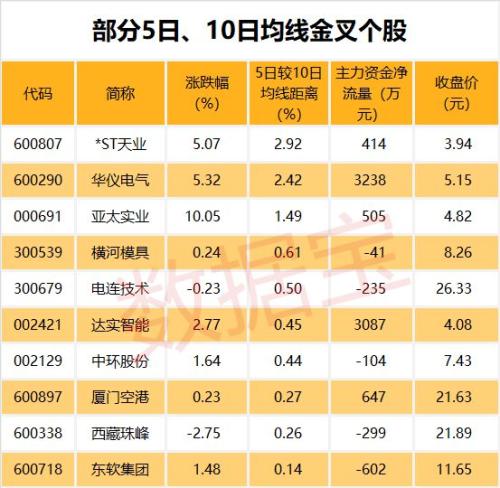 今年IPO募集资金规模下降约4成，IPO成绩单传递什么信息