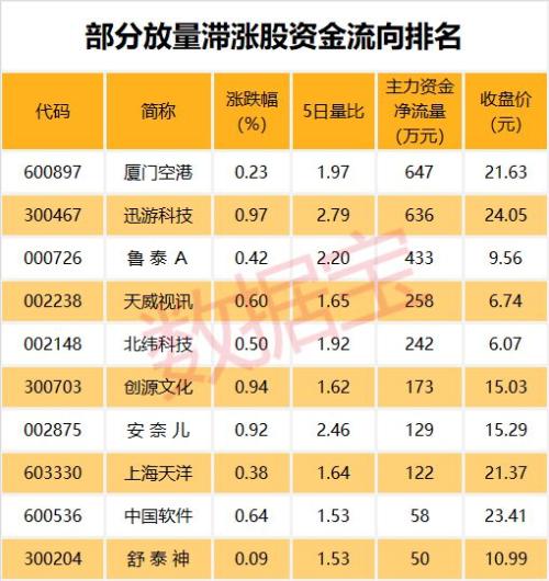 今年IPO募集资金规模下降约4成，IPO成绩单传递什么信息