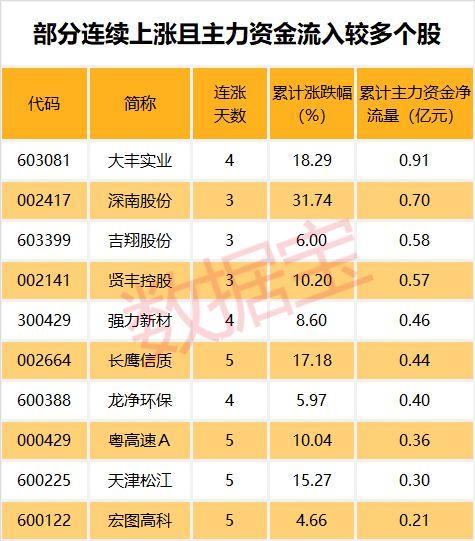 今年IPO募集资金规模下降约4成，IPO成绩单传递什么信息