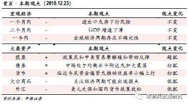2019年经济要闻回顾_协会发布 一周要闻回顾 宏观经济 2019年4月29日 5月5日(2)