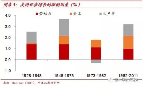第三代“婴儿潮”的消退：40年未见之变局（中泰宏观 梁中华）