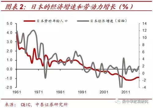 第三代“婴儿潮”的消退：40年未见之变局（中泰宏观 梁中华）