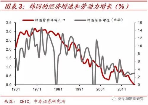 第三代“婴儿潮”的消退：40年未见之变局（中泰宏观 梁中华）