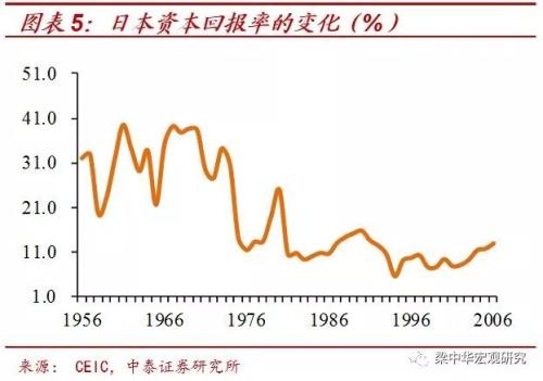 第三代“婴儿潮”的消退：40年未见之变局（中泰宏观 梁中华）
