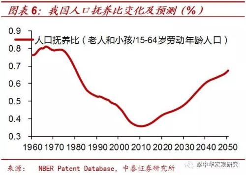 老年人口结构_陕西省老年人口和老龄事业发展状况报告 2016年度(3)