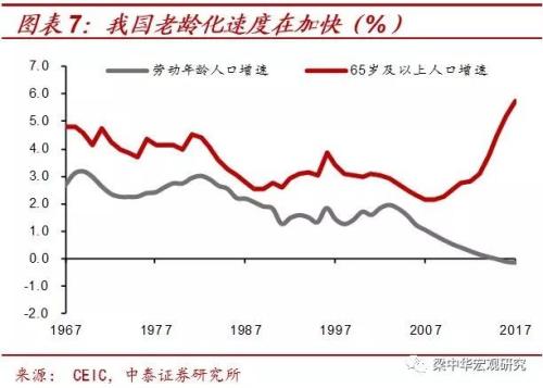 第三代“婴儿潮”的消退：40年未见之变局（中泰宏观 梁中华）