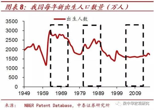 第三代“婴儿潮”的消退：40年未见之变局（中泰宏观 梁中华）
