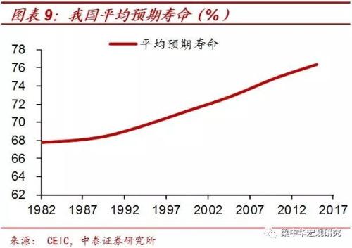 第三代“婴儿潮”的消退：40年未见之变局（中泰宏观 梁中华）