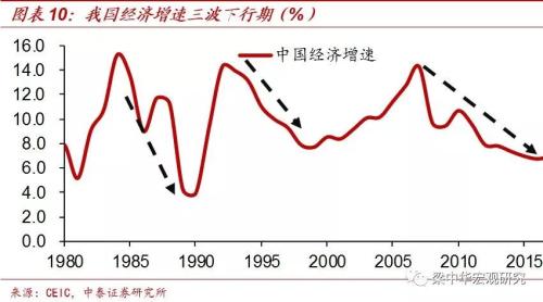 第三代“婴儿潮”的消退：40年未见之变局（中泰宏观 梁中华）